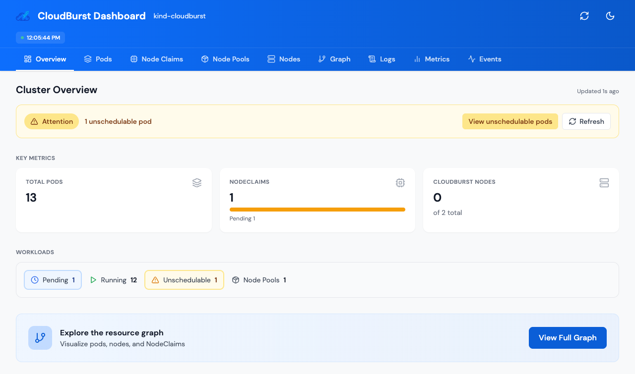 Overview with pending pod