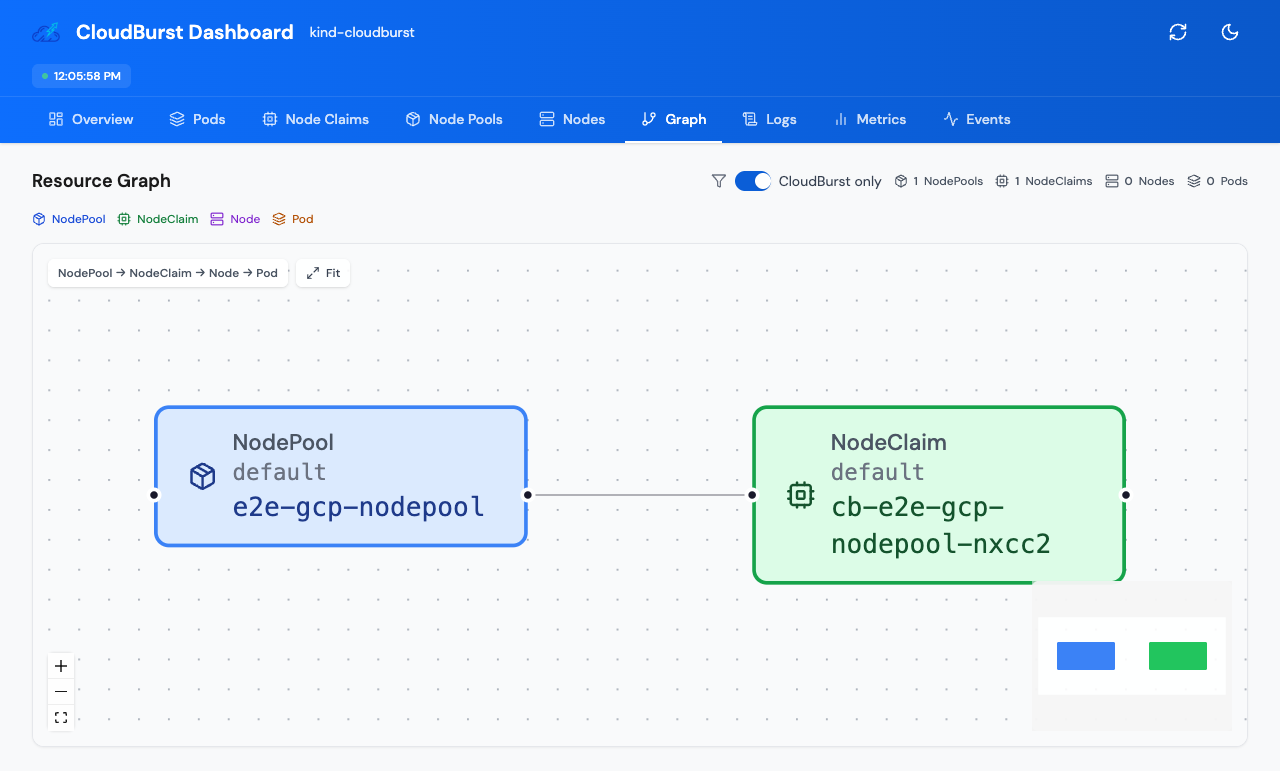 Graph with NodeClaim