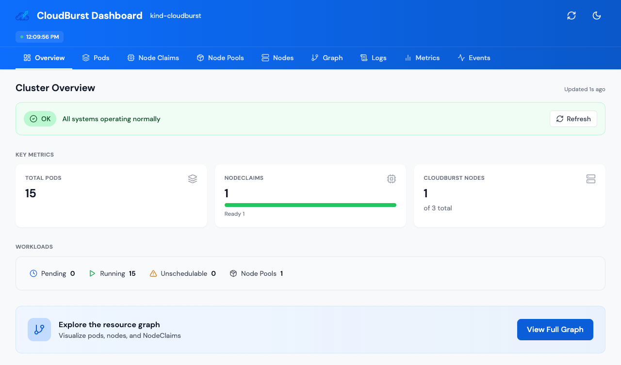 Cloudburst cluster overview
