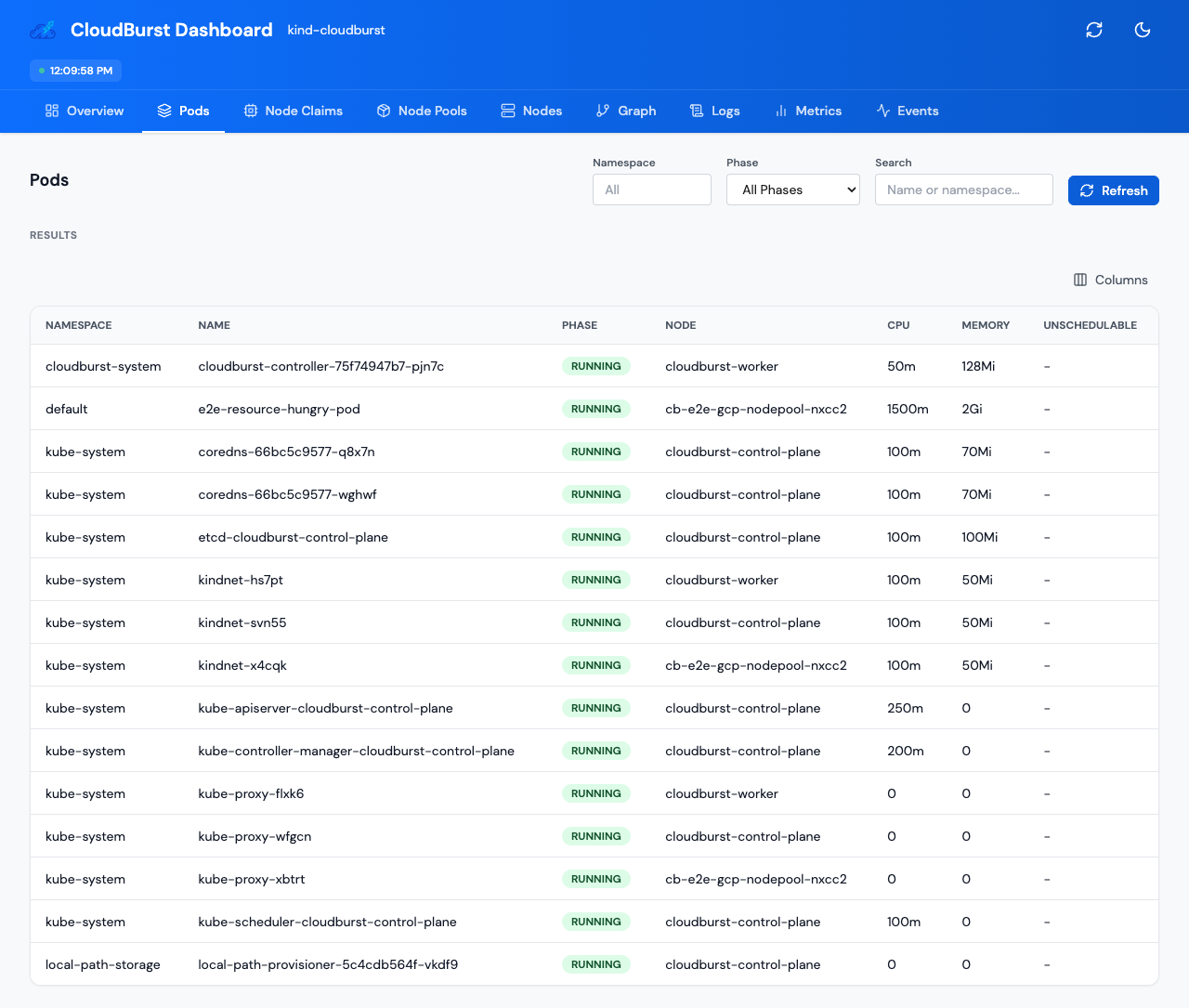 Cloudburst pods list