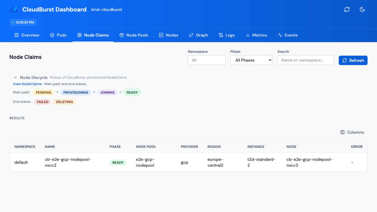 Cloudburst NodeClaims list