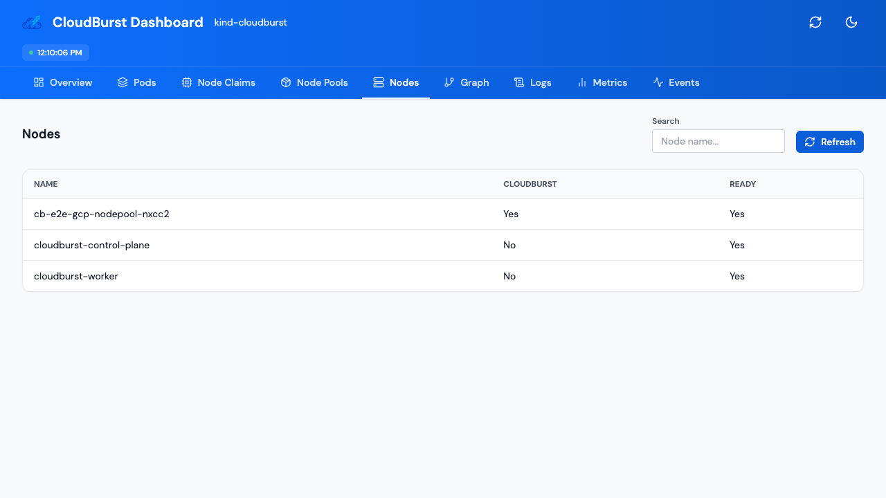 Cloudburst nodes list