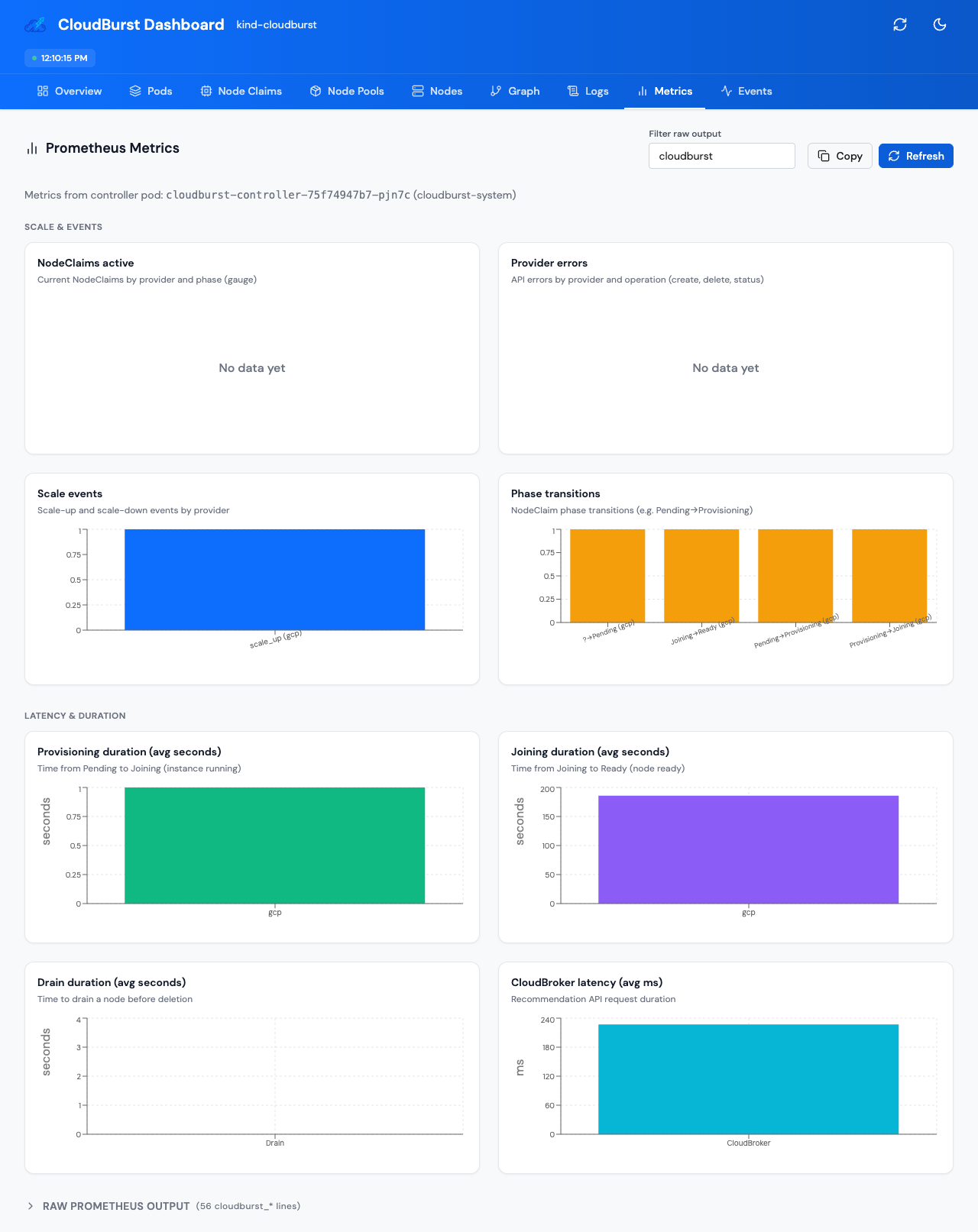 Cloudburst Prometheus metrics