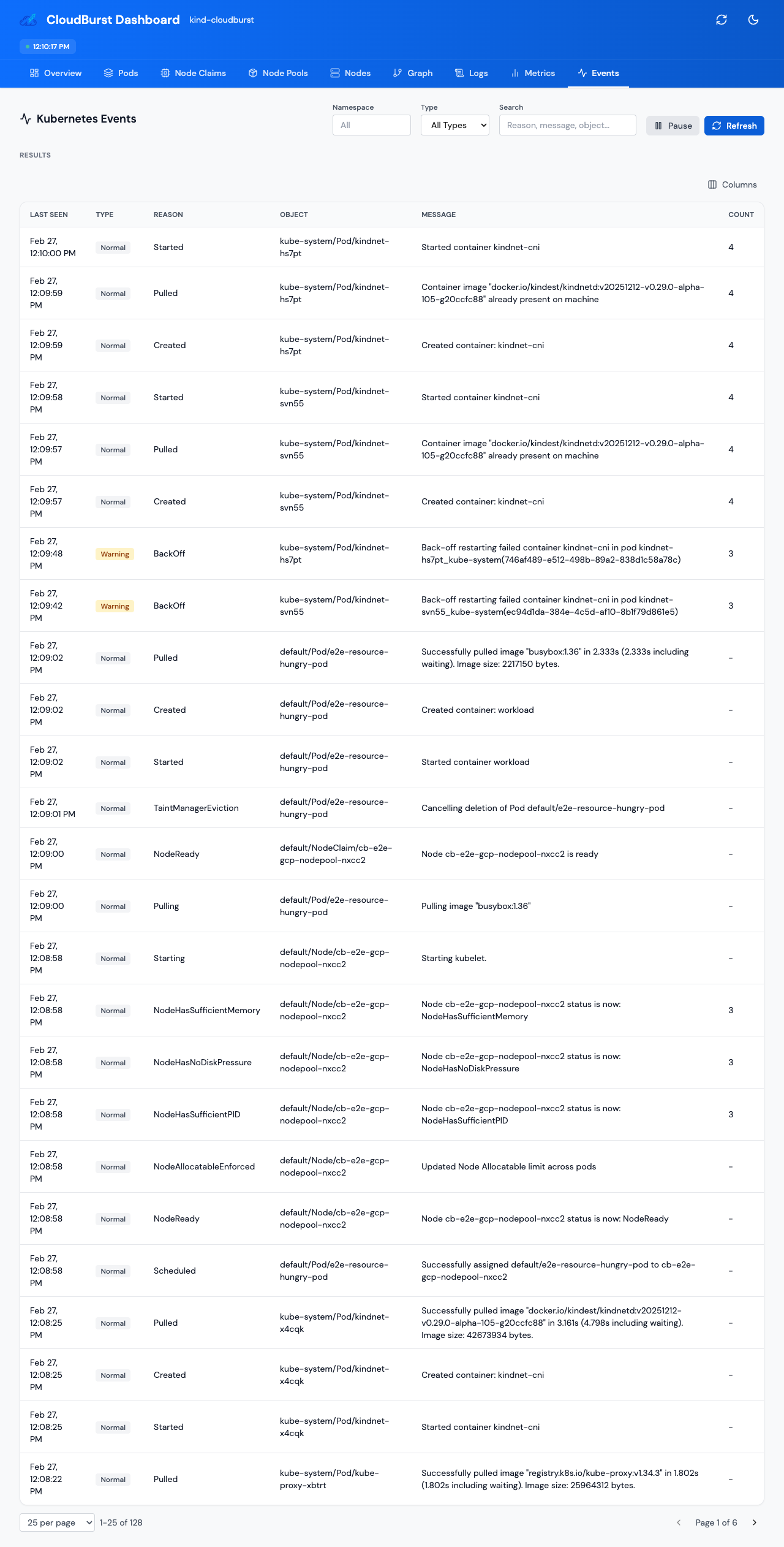 Cloudburst Kubernetes events
